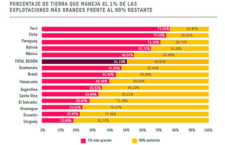 tierras_ricos-grafico